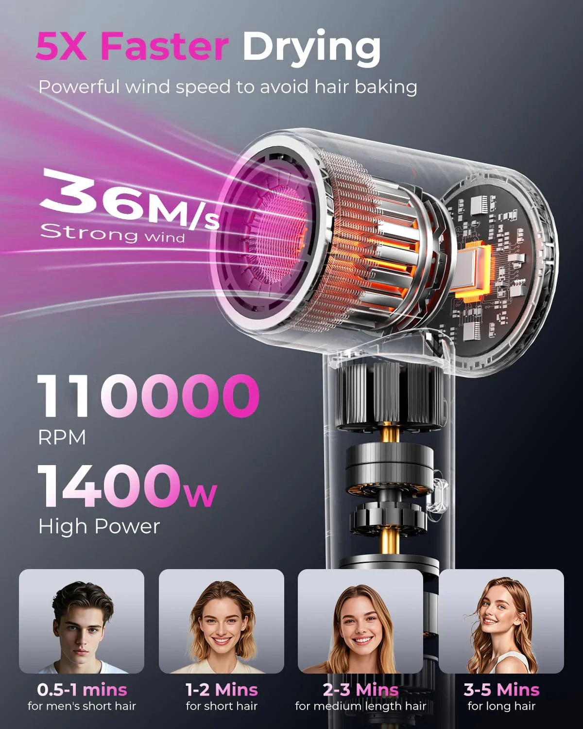 Dr.Flash Hair Dryer, 110000 RPM High-speed Negative Ionic Hair Dryer for Fast Drying, 4 Temps &amp; 3 Speeds Hair Dryer for Home and Travel