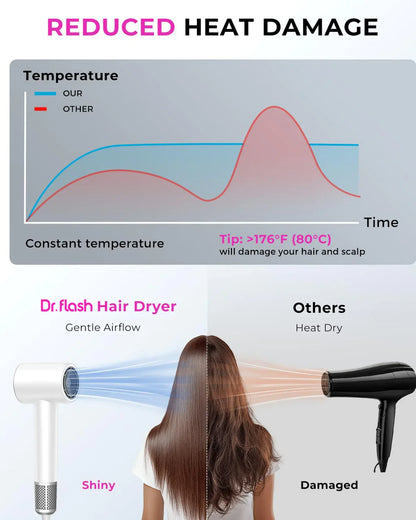 Dr.Flash Hair Dryer, 110000 RPM High-speed Negative Ionic Hair Dryer for Fast Drying, 4 Temps &amp; 3 Speeds Hair Dryer for Home and Travel