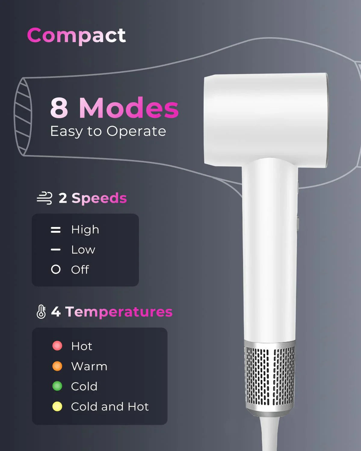 Dr.Flash Hair Dryer, 110000 RPM High-speed Negative Ionic Hair Dryer for Fast Drying, 4 Temps &amp; 3 Speeds Hair Dryer for Home and Travel